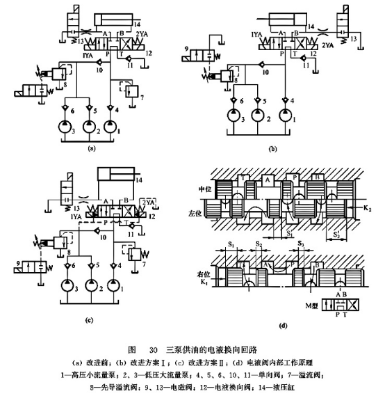 三泵供油的電液換向回路