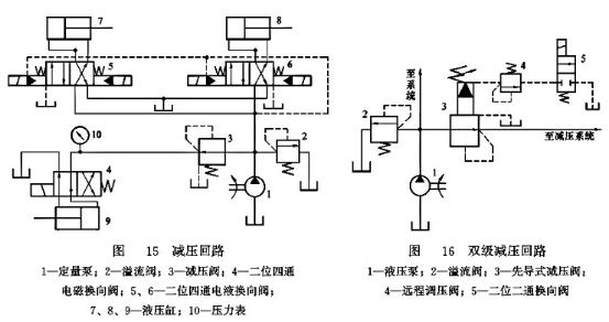 減壓回路_雙級(jí)減壓回路